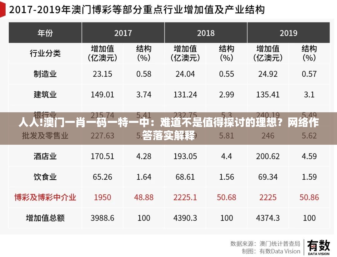 人人!澳门一肖一码一特一中：难道不是值得探讨的理想？网络作答落实解释