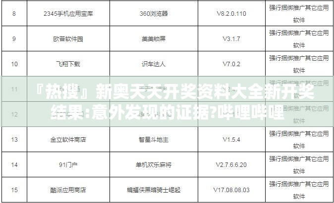 『热搜』新奥天天开奖资料大全新开奖结果:意外发现的证据?哔哩哔哩