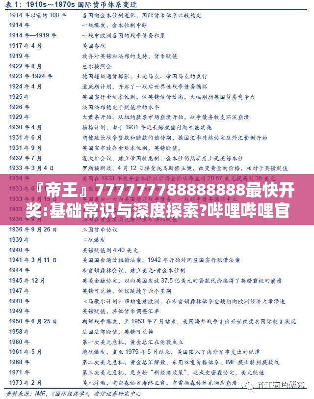 『帝王』777777788888888最快开奖:基础常识与深度探索?哔哩哔哩官网