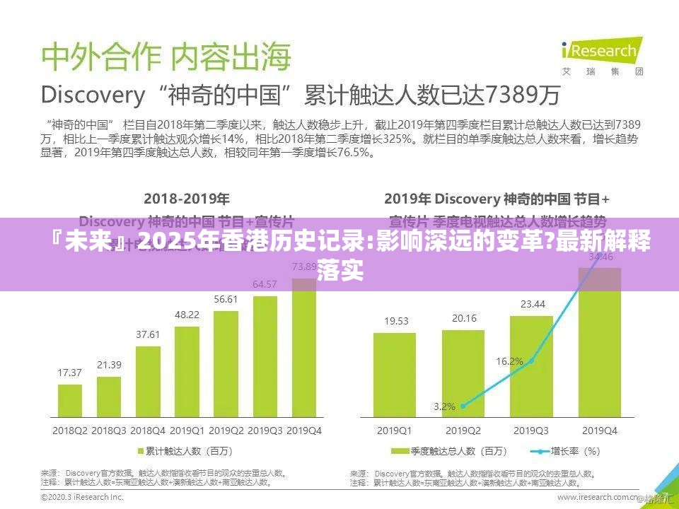 『未来』2025年香港历史记录:影响深远的变革?最新解释落实