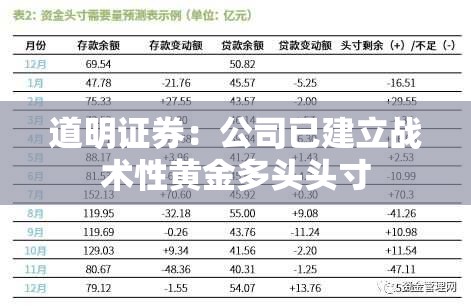 道明证券：公司已建立战术性黄金多头头寸