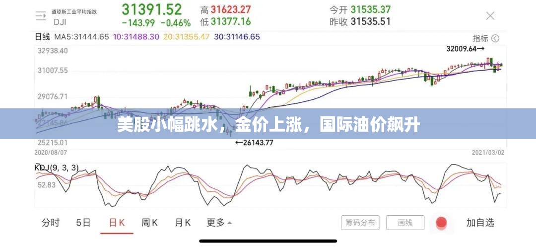 美股小幅跳水，金价上涨，国际油价飙升