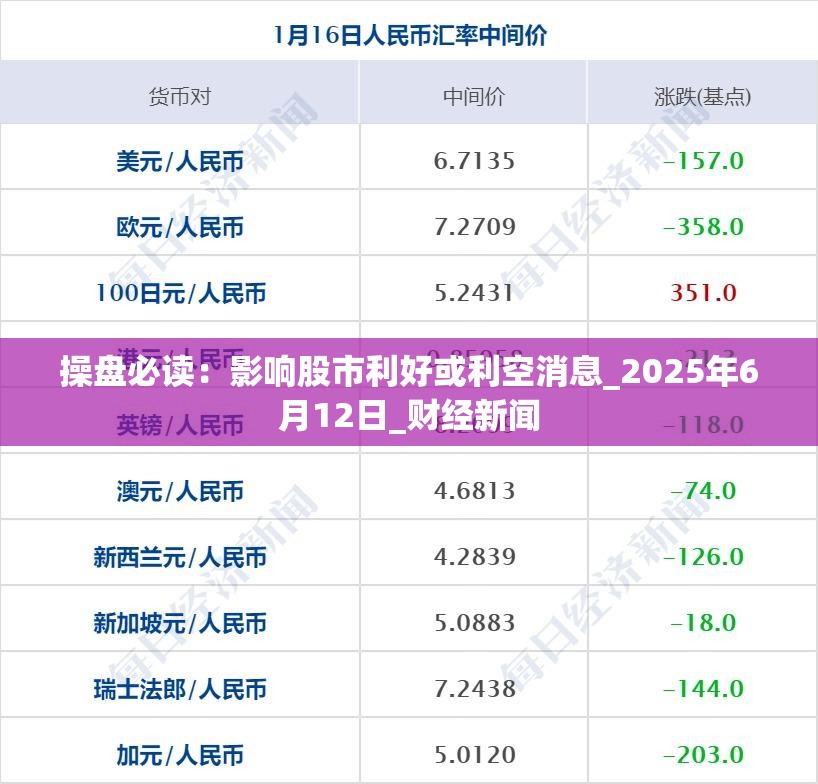 操盘必读：影响股市利好或利空消息_2025年6月12日_财经新闻