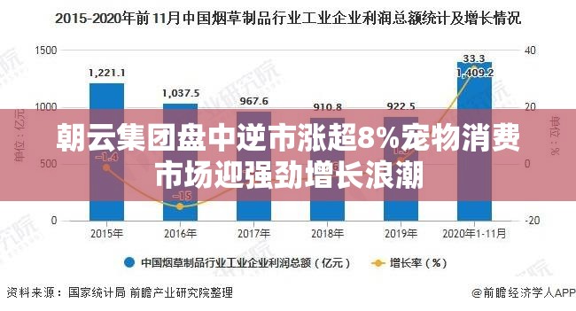 朝云集团盘中逆市涨超8%宠物消费市场迎强劲增长浪潮