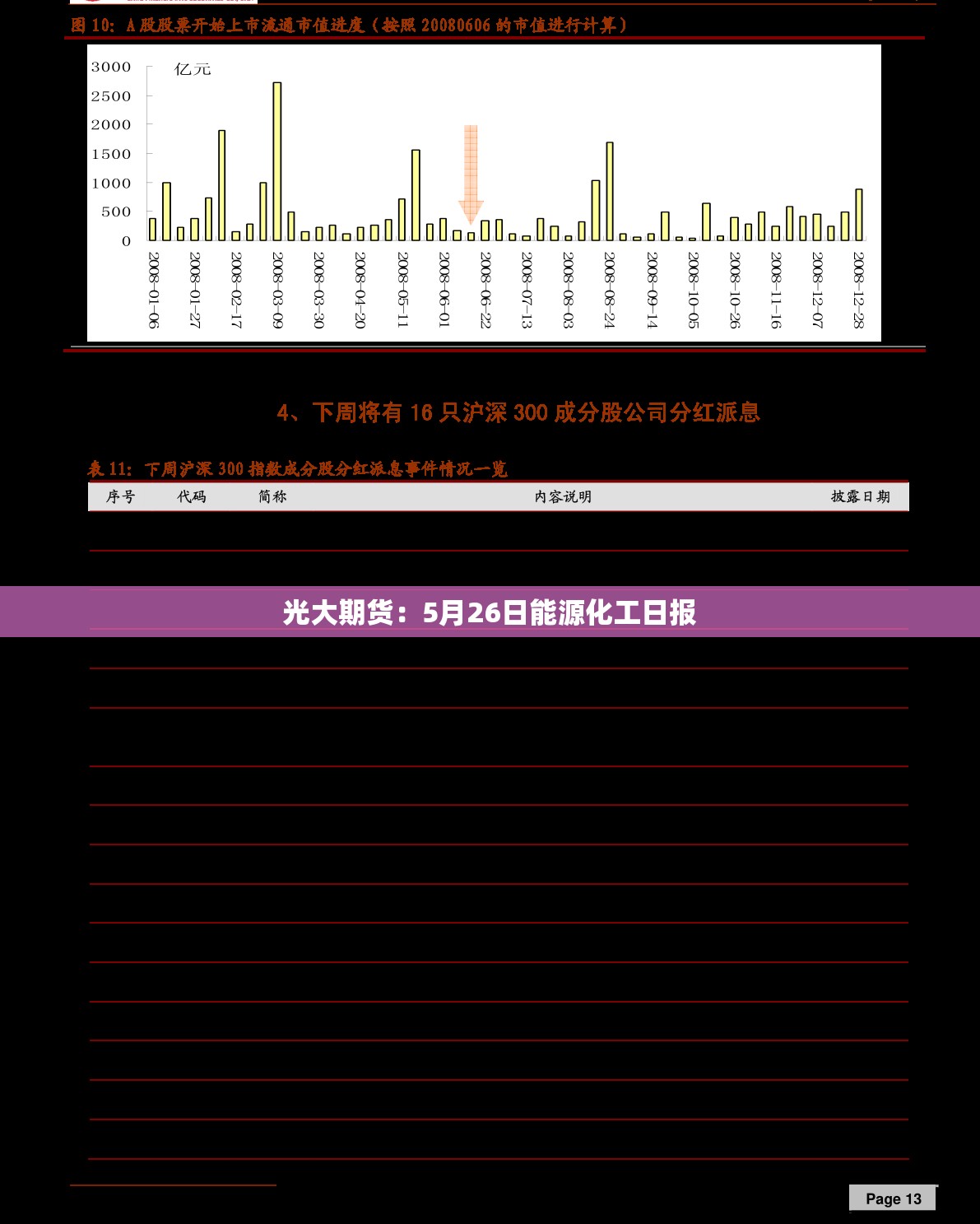 光大期货：5月26日能源化工日报