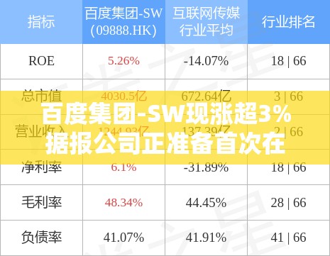 百度集团-SW现涨超3%据报公司正准备首次在欧洲测试无人驾驶网约车服务