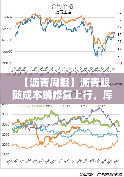 【沥青周报】沥青跟随成本端修复上行，库存去化提供价格支撑
