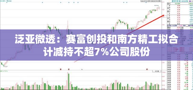 泛亚微透：赛富创投和南方精工拟合计减持不超7%公司股份