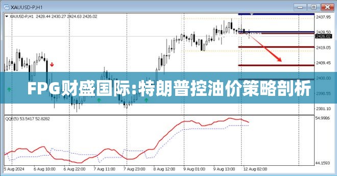 FPG财盛国际:特朗普控油价策略剖析