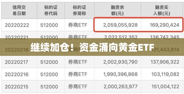 继续加仓！资金涌向黄金ETF