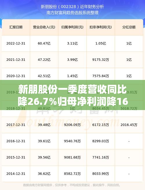 新朋股份一季度营收同比降26.7%归母净利润降16.9%