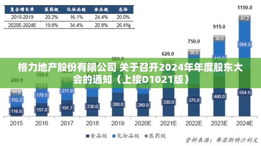 格力地产股份有限公司 关于召开2024年年度股东大会的通知（上接D1021版）