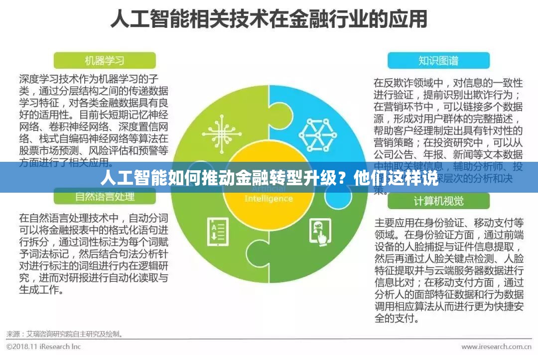 人工智能如何推动金融转型升级？他们这样说