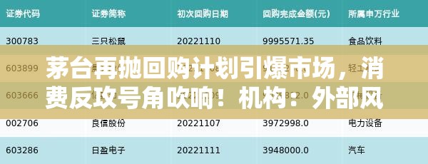茅台再抛回购计划引爆市场，消费反攻号角吹响！机构：外部风险加剧下食饮配置价值彰显