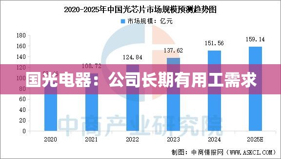 国光电器：公司长期有用工需求