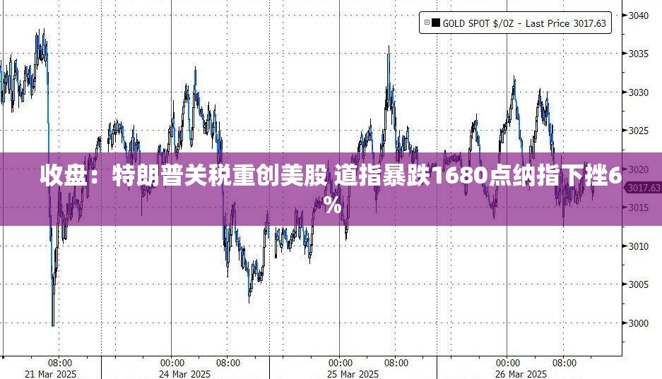 收盘：特朗普关税重创美股 道指暴跌1680点纳指下挫6%