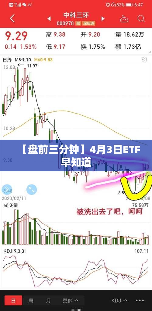 【盘前三分钟】4月3日ETF早知道