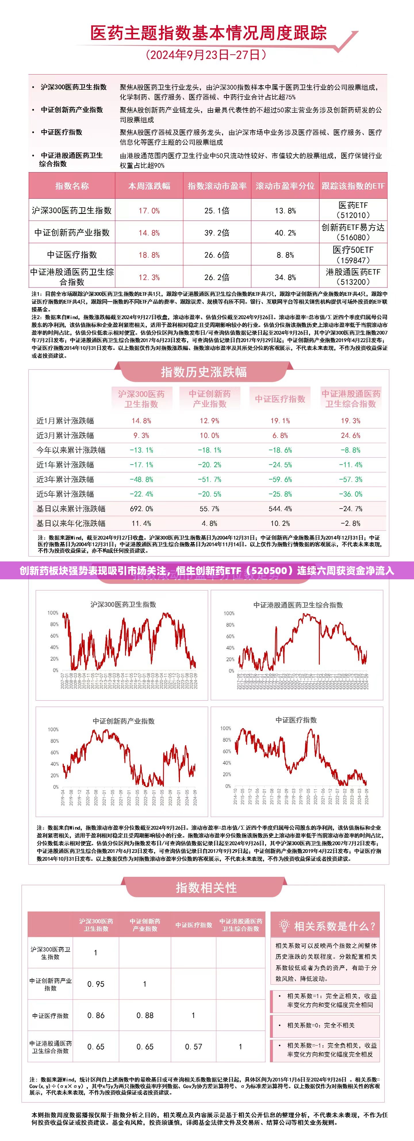创新药板块强势表现吸引市场关注，恒生创新药ETF（520500）连续六周获资金净流入