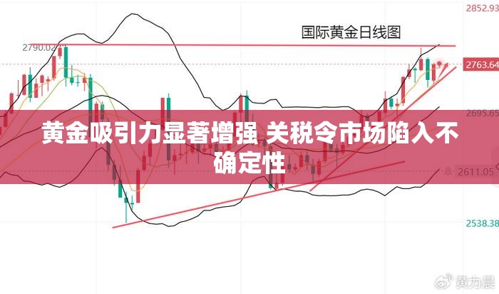 黄金吸引力显著增强 关税令市场陷入不确定性