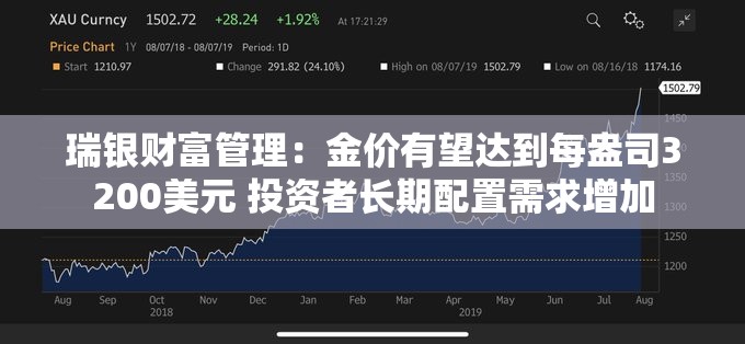 瑞银财富管理：金价有望达到每盎司3200美元 投资者长期配置需求增加