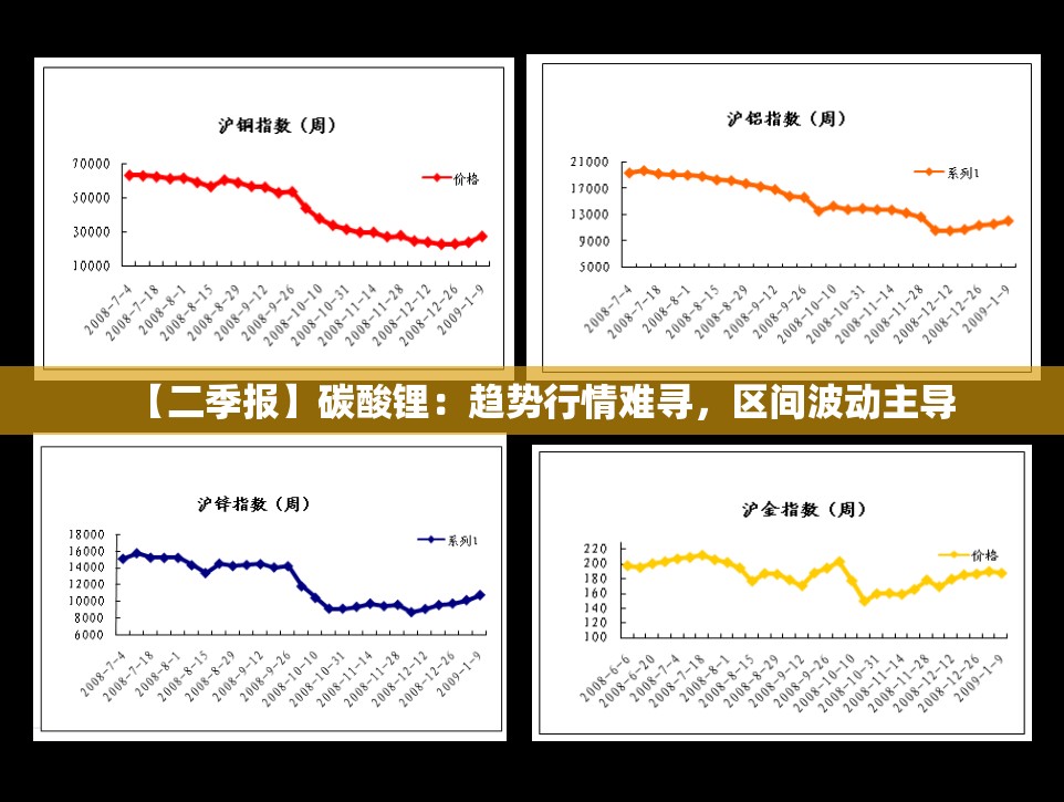 【二季报】碳酸锂：趋势行情难寻，区间波动主导