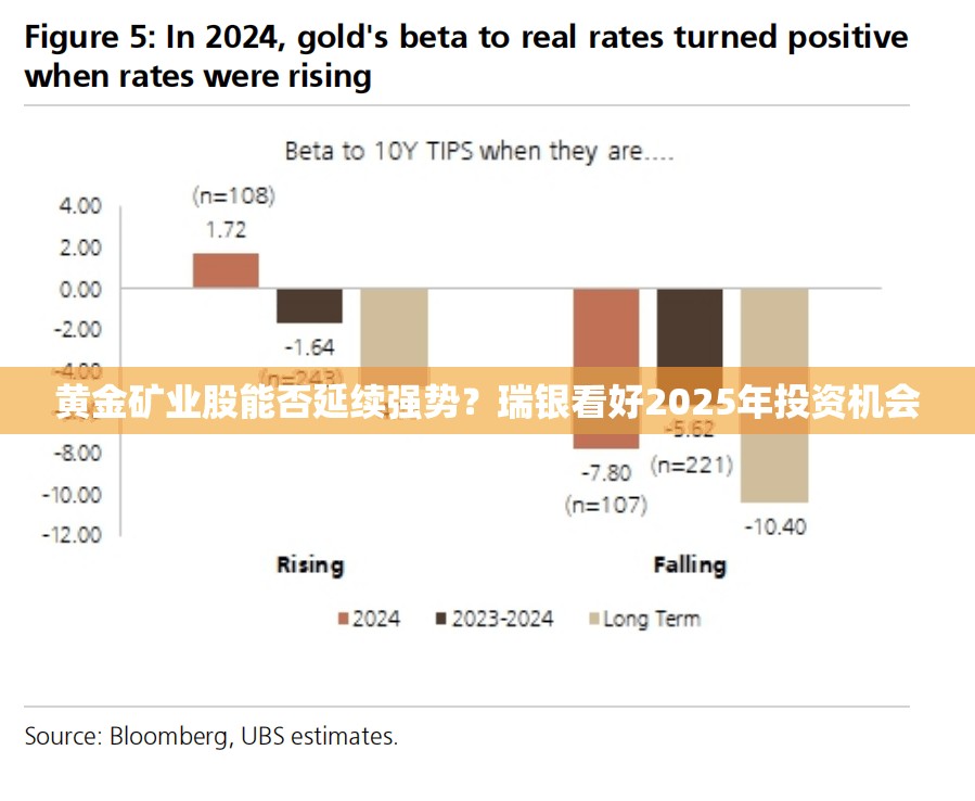 黄金矿业股能否延续强势？瑞银看好2025年投资机会