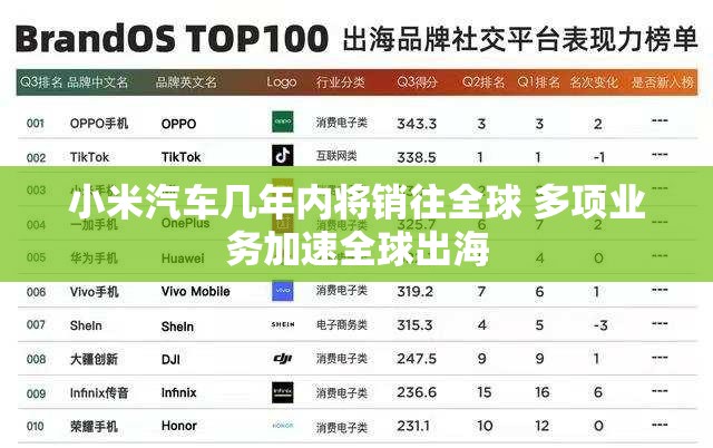 小米汽车几年内将销往全球 多项业务加速全球出海