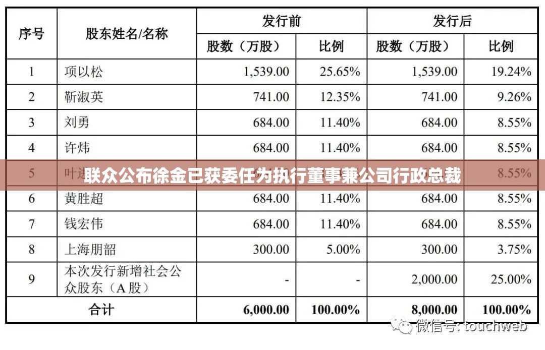 联众公布徐金已获委任为执行董事兼公司行政总裁