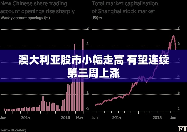 澳大利亚股市小幅走高 有望连续第三周上涨