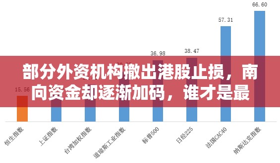 部分外资机构撤出港股止损，南向资金却逐渐加码，谁才是最聪明的资金？